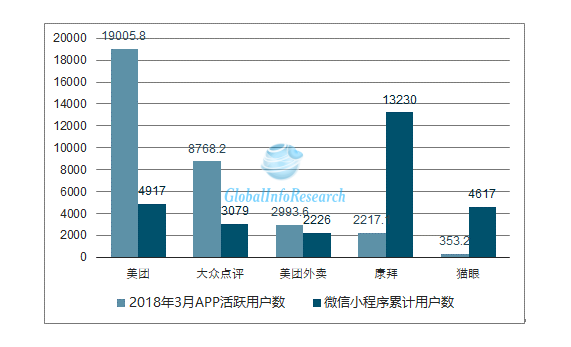 小程序游戏行业市场规模及未来发展分析:小程序游戏市场需求巨大